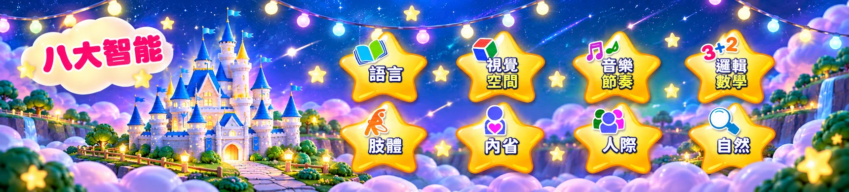 八大智能：語言、視覺空間、音樂節奏、邏輯數學、肢體、內省、人際、自然